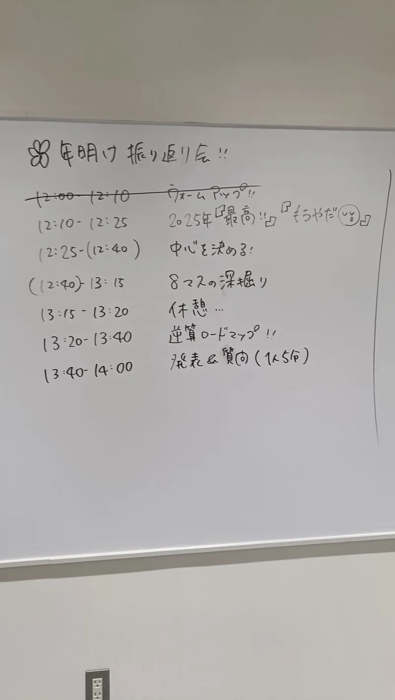 振り返り会