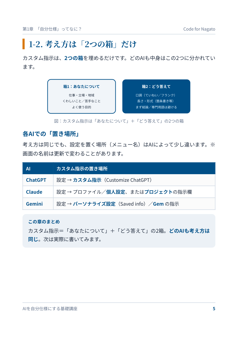 本文サンプル: 自分仕様にすると何が変わるか