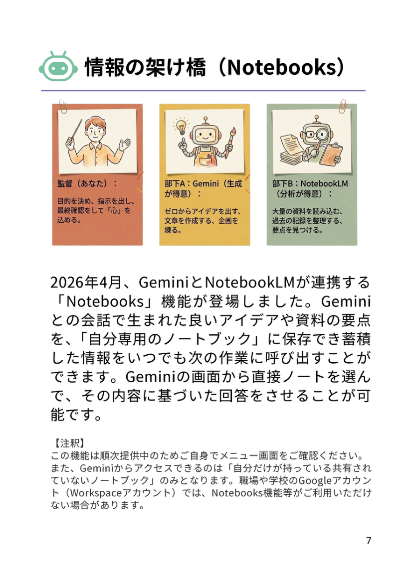 本文サンプル: 情報の架け橋(Notebooks)——自分を「監督」、GeminiとNotebookLMを役割の違う2人の部下に見立てた図