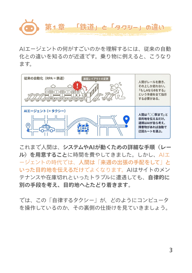 本文サンプル: 第1章「鉄道」と「タクシー」の違い(従来の自動化とAIエージェントの比較図)