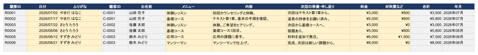 ご利用の記録。黄色い欄だけ入力すれば、白い欄(番号・お名前・合計・年月)は自動で埋まります
