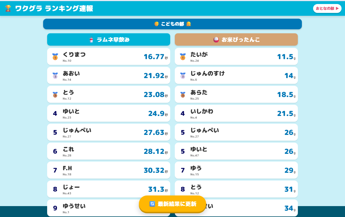ワクグラ リアルタイムランキングの画面